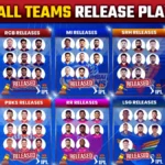 IPL 2026 Auction Players List