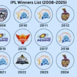 IPL Winners List (2008–2025)