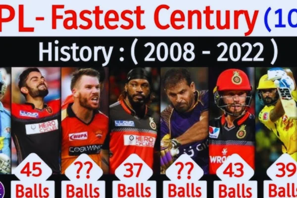 Fastest Century in IPL